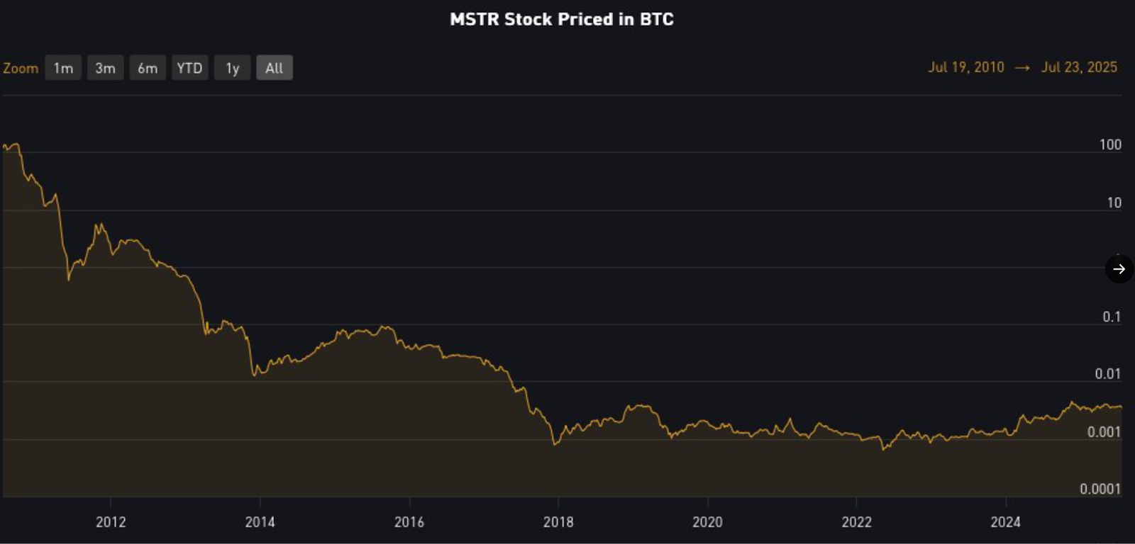 MSTR stock 