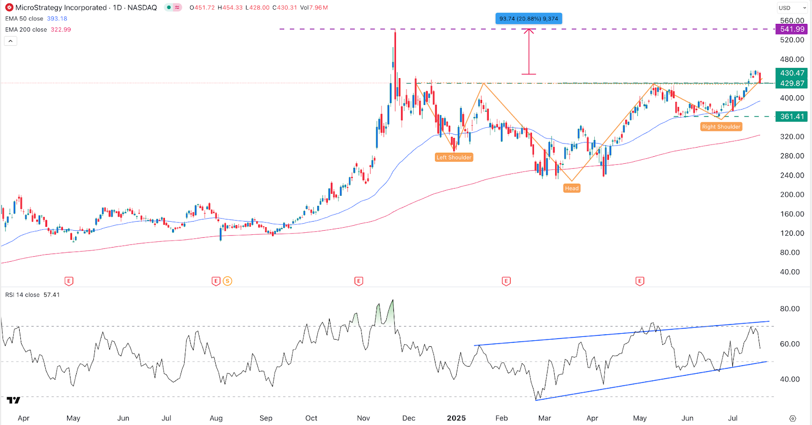 MSTR stock chart