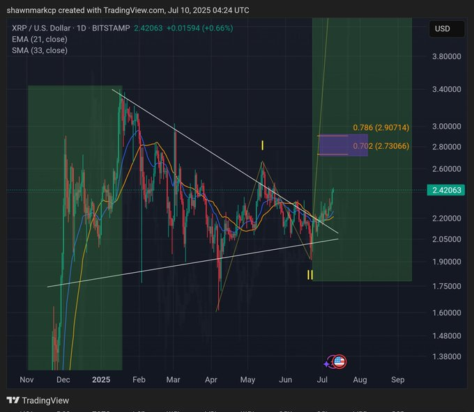 XRP Breakout