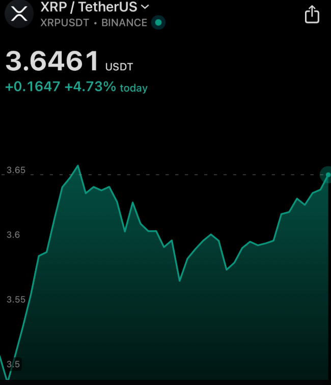 Ripple XRP/USDT Chart