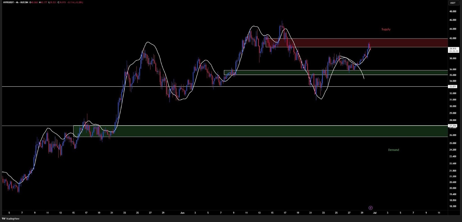 HYPE price chart 