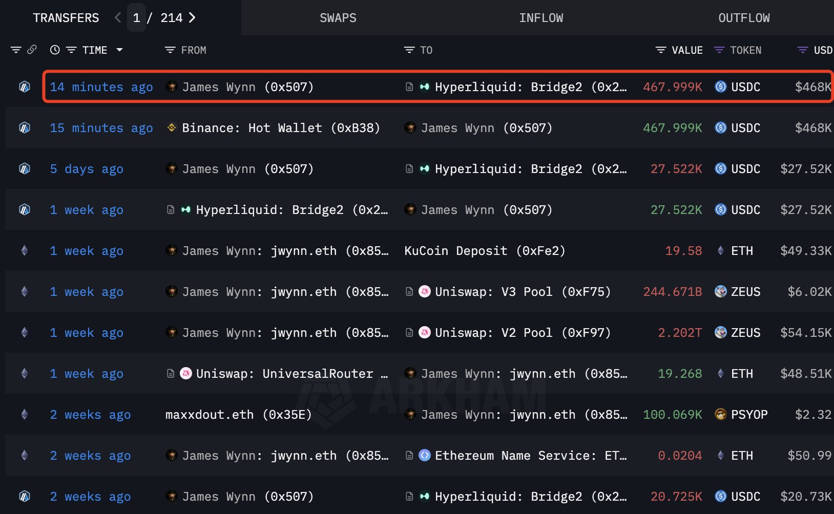 James Wynn Initiates 40x Bitcoin Long Position