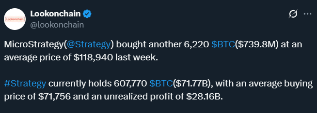 MicroStrategy Bitcoin Accumulation