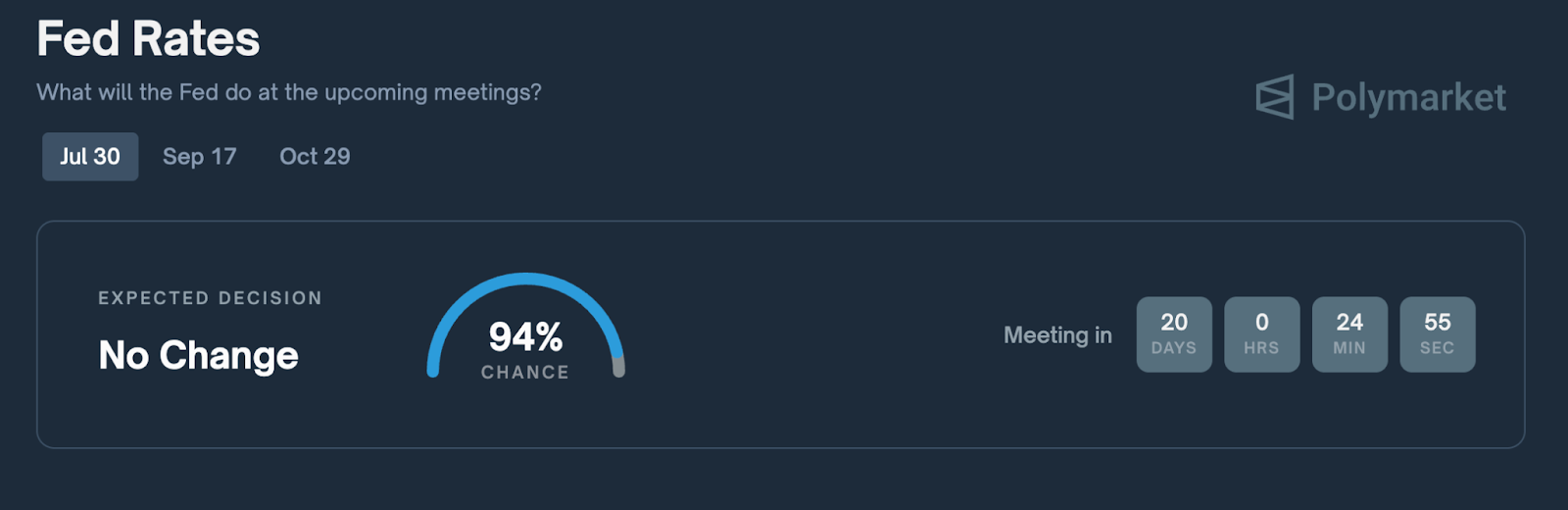 fed rates