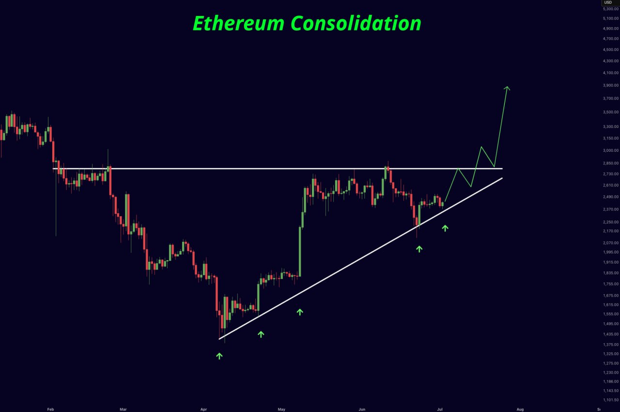 Ethereum Prediction