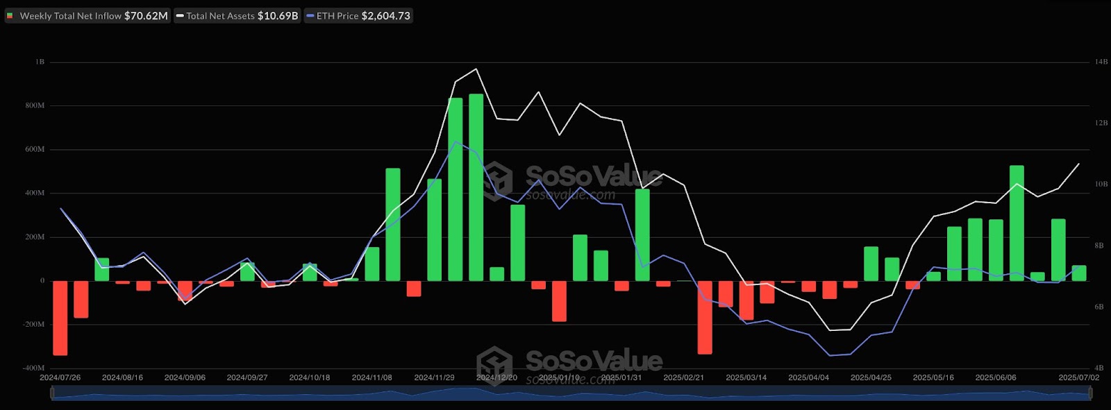 ETH ETF inflows
