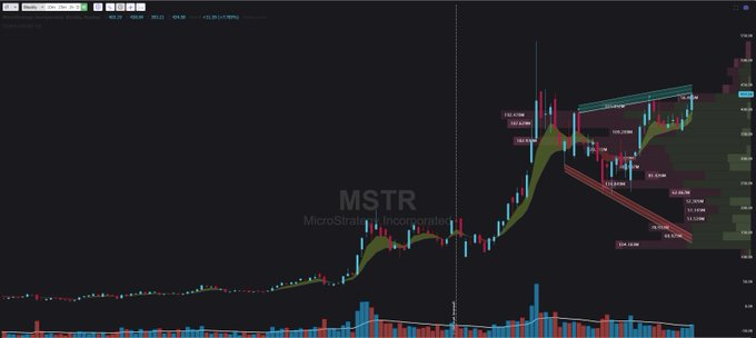 BlueMoonTrades, Source:  X