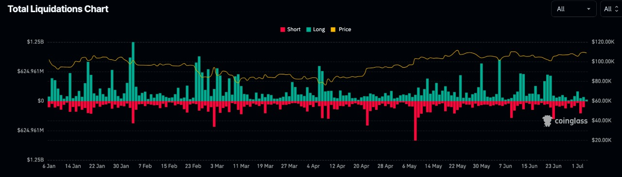Ethereum Liquidation Data