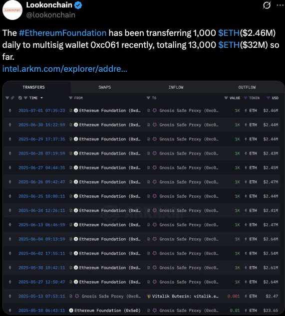 ethereum foundation