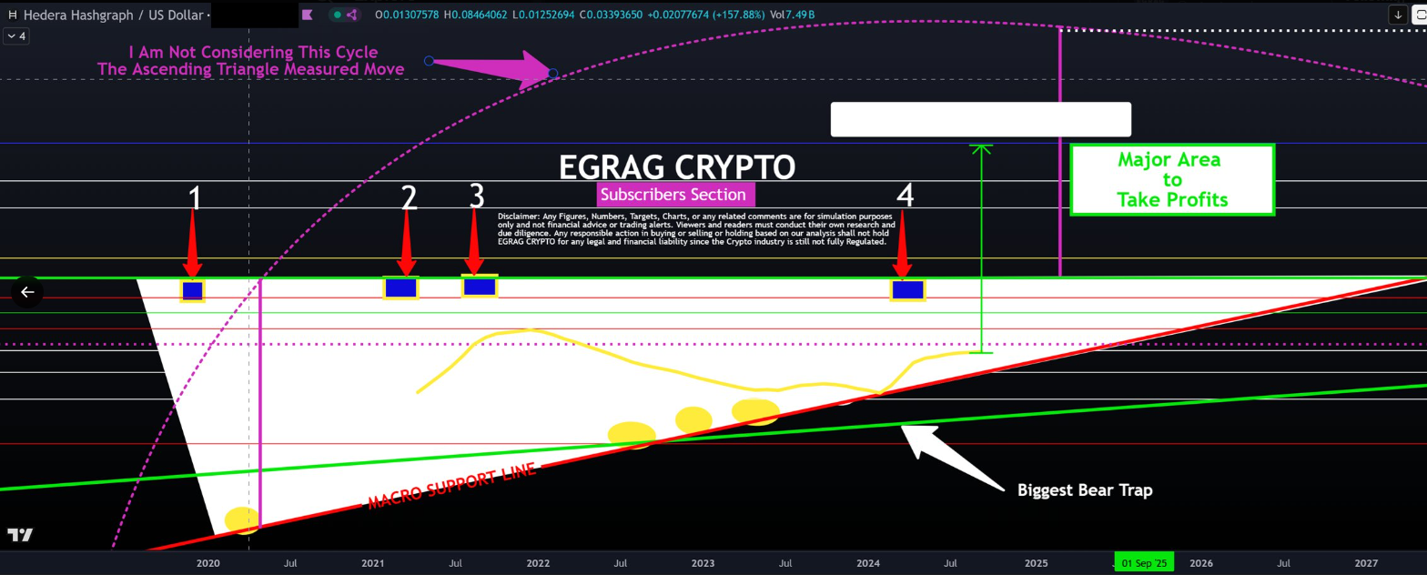 hbar price chart