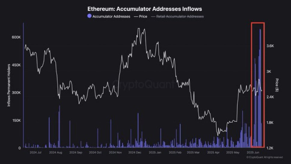 ethereum accumulator