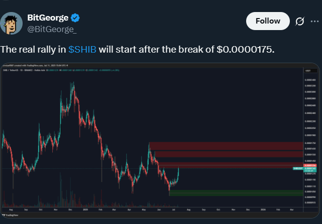 Shiba Inu price prediction | Source: BitGeoerge/X
