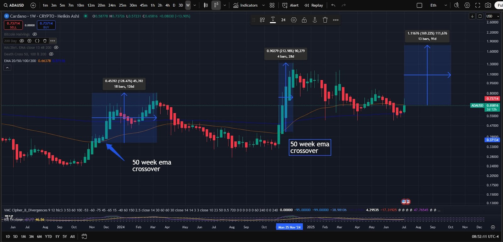 Cardano analysis 