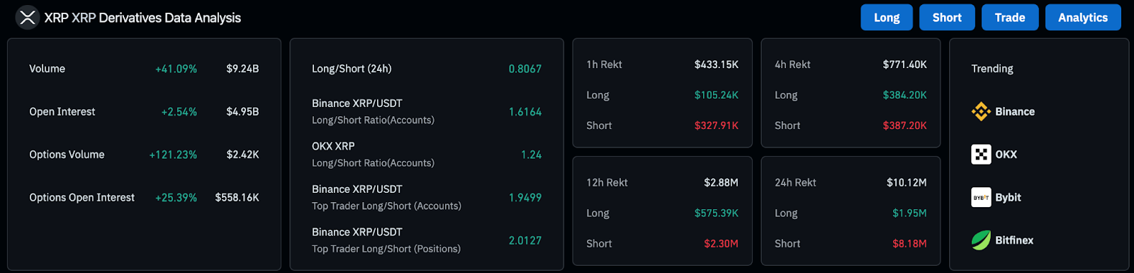 XRP OI weighted funding rate