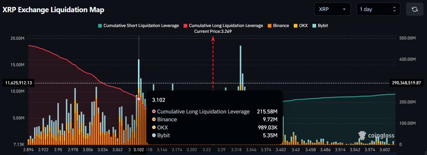 XRP Exchange Liquidation Map,