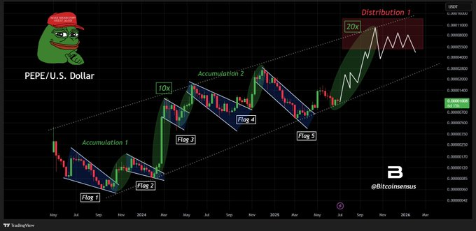 pepe price chart