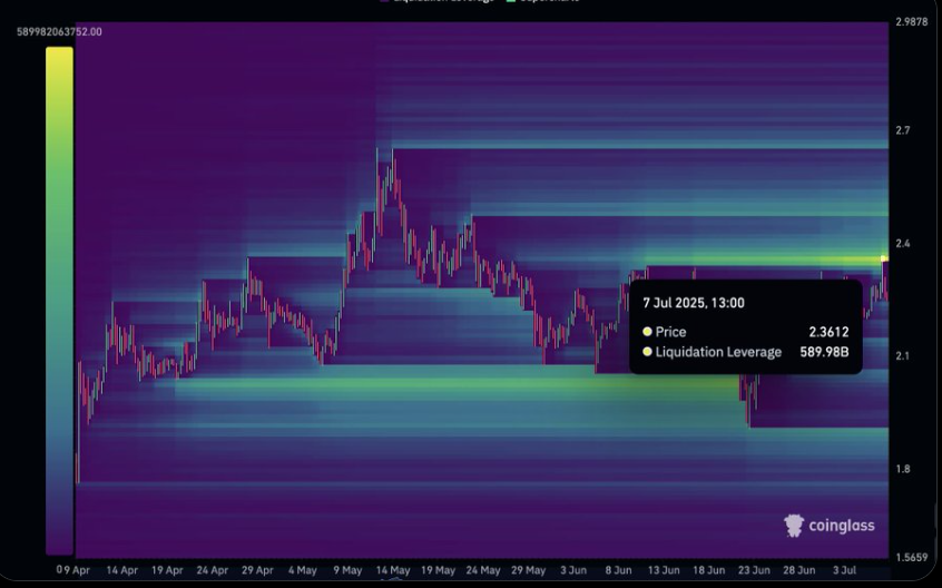 XRP Liquidation Heatmap