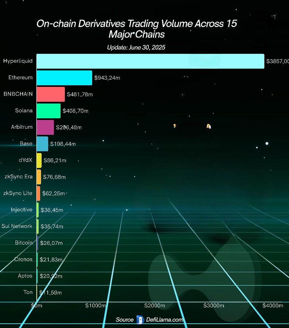 On-Chain Derivative Trading Volume
