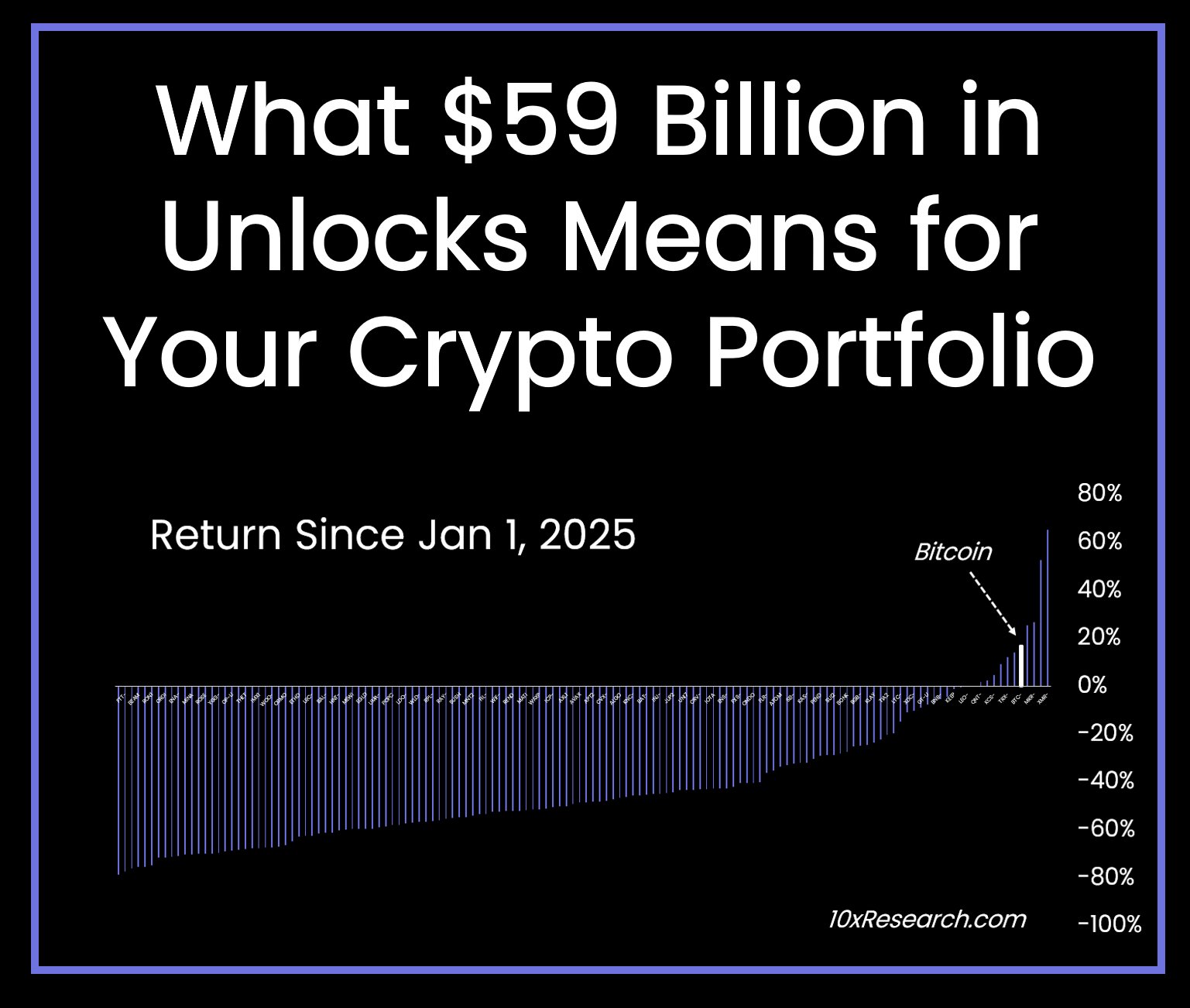 $59 altcoin unlocks 