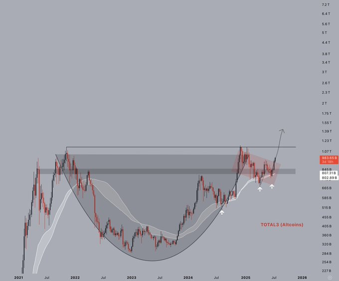 altcoins