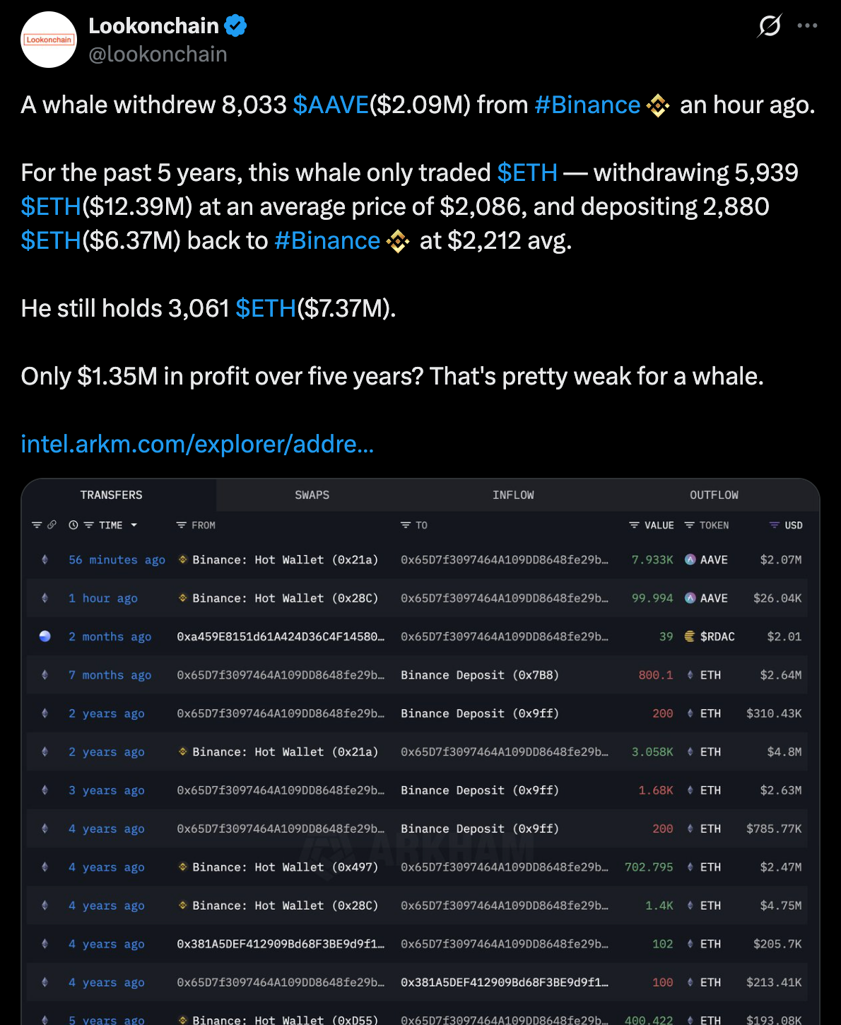 AAVE transfer data