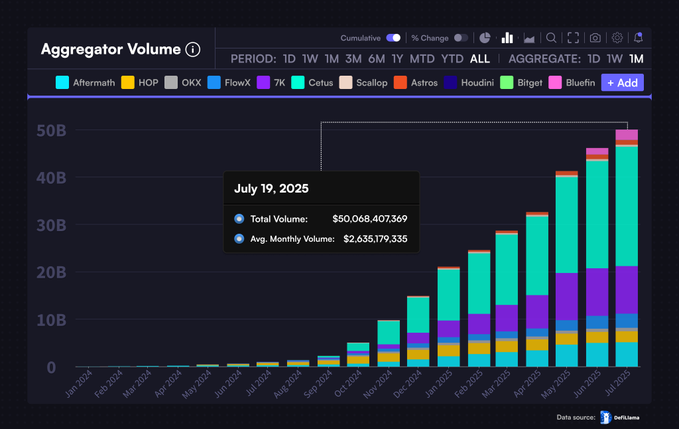 Aggregator Volume Chart 