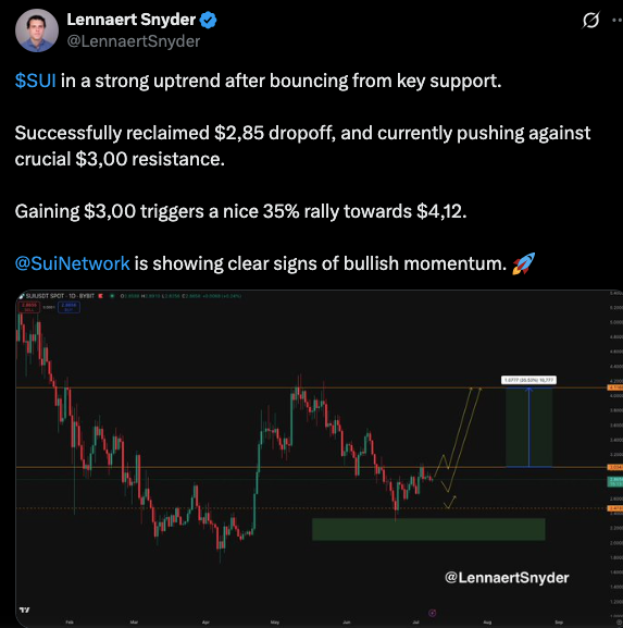 Analyst eyeing 35%