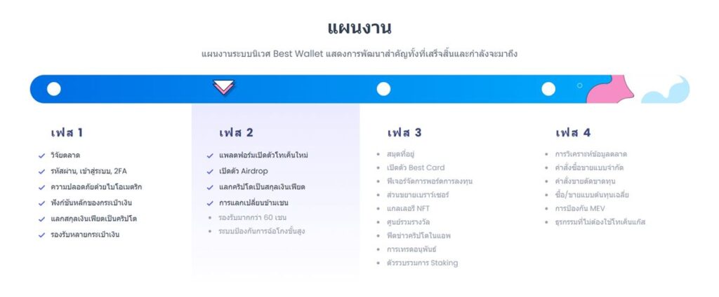 แผนงานของ Best Wallet
