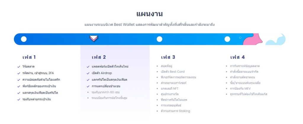 Best Wallet Road Map