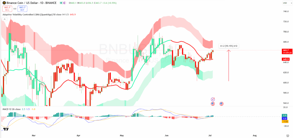 BNB price forecast