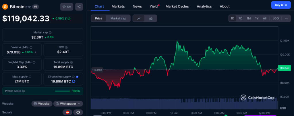 BTC Data 