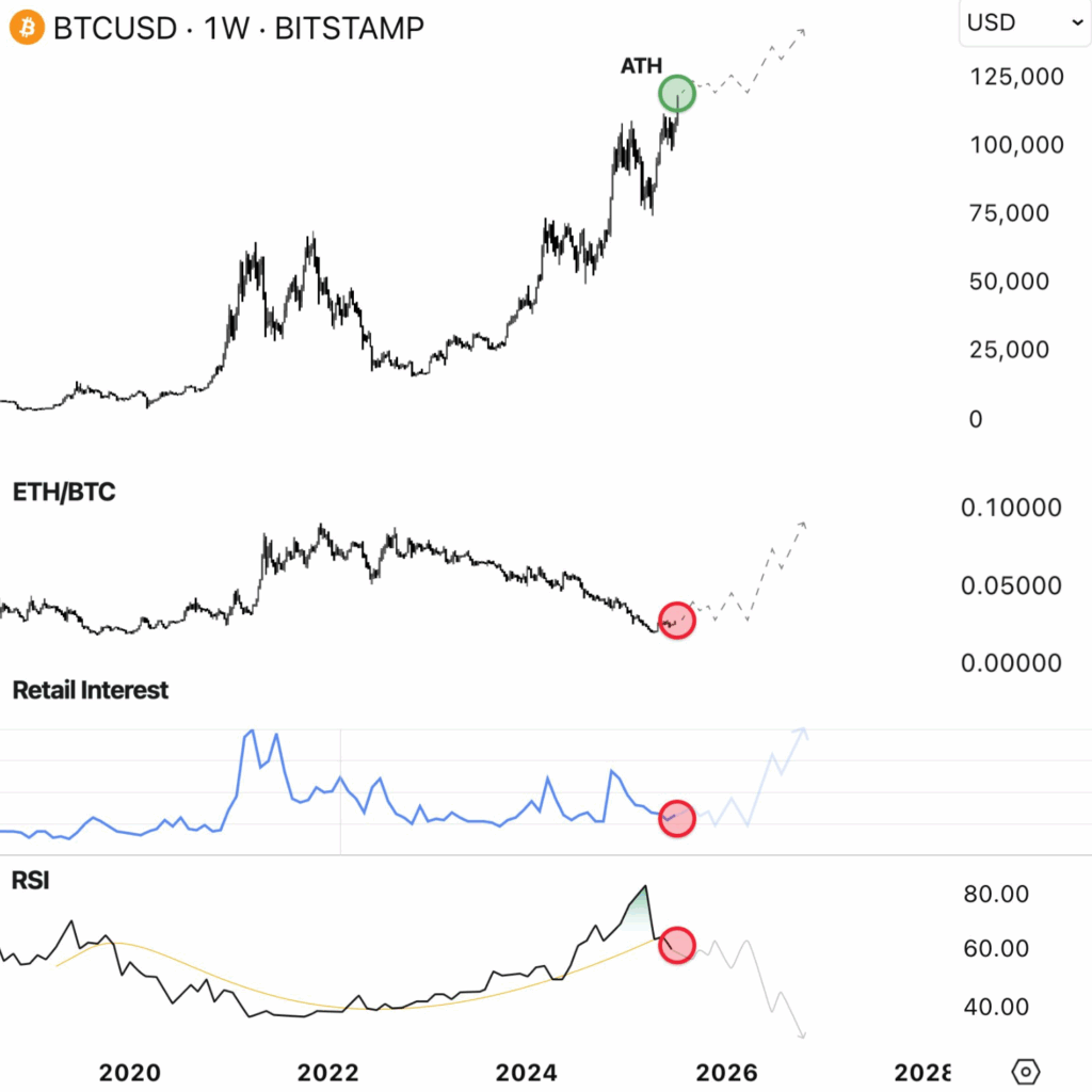 BTC Price Analysis
