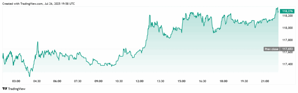 Bitcoin-USDT