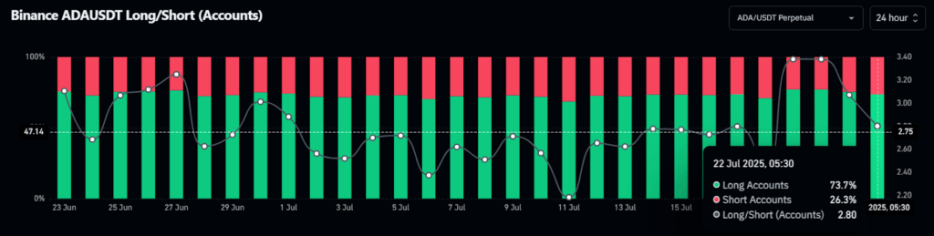 Binance ADAUSDT Long/Short 