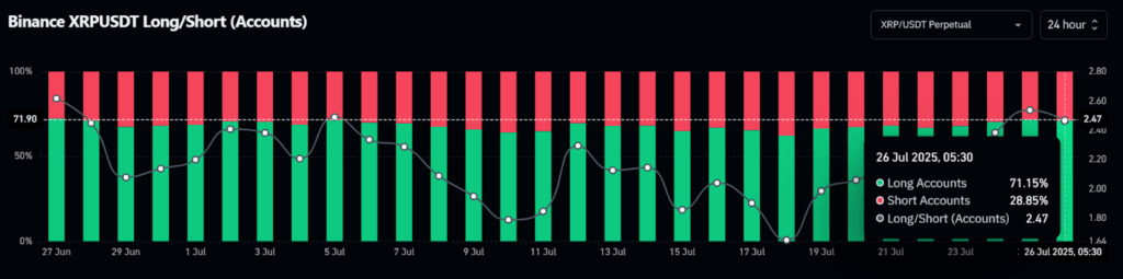 Binance XRPUSDT Long/Short