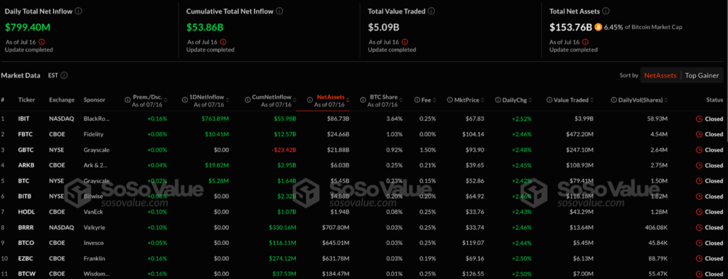 Bitcoin ETF Data