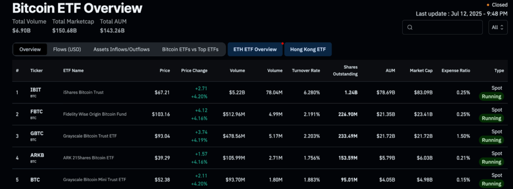 Bitcoin ETF Overview