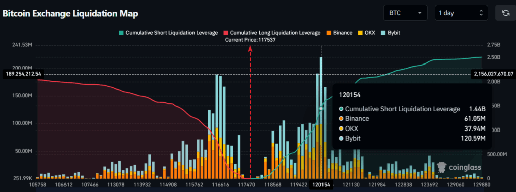 Bitcoin Exchange Liquidation Map,