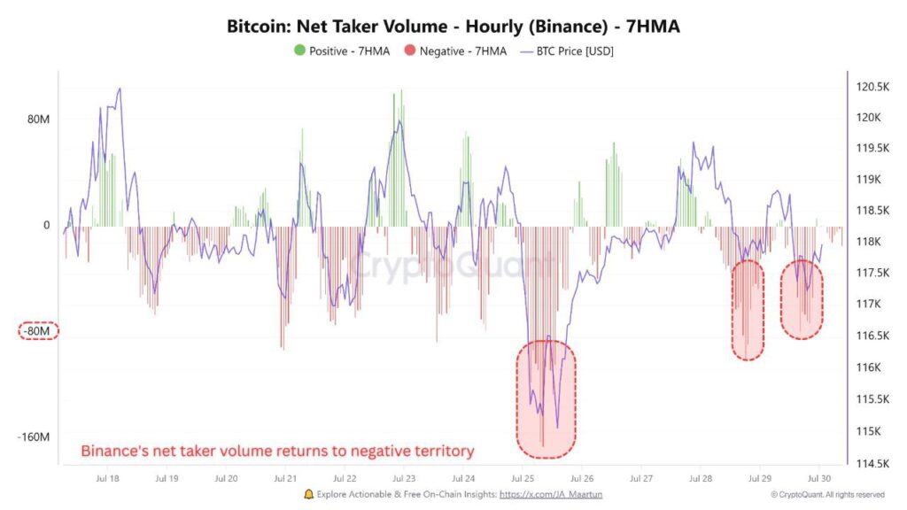 Bitcoin Net Taker Volume
