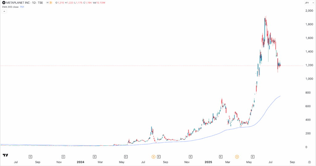 Bitcoin price chart 
