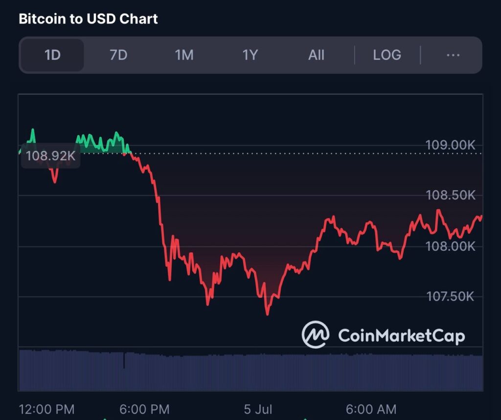 Bitcoin to USD Chart 