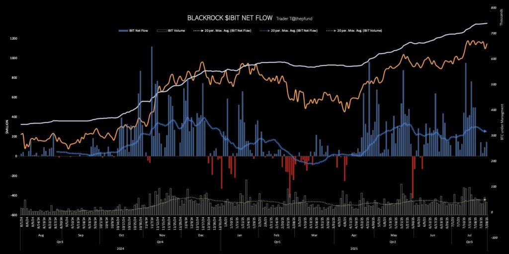 BlackRock Bitcoin ETF Inflows