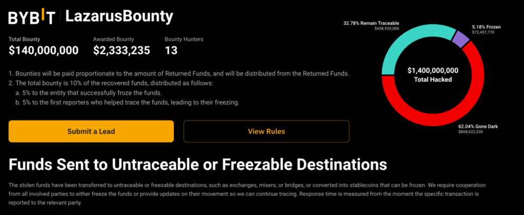 Bybit Lazarus Bounty. Source: Lazarus Bounty