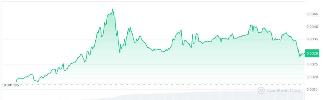 cours-prix-btcbull