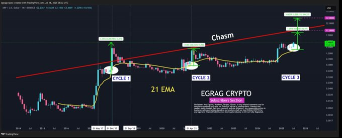 Chasm Chart 