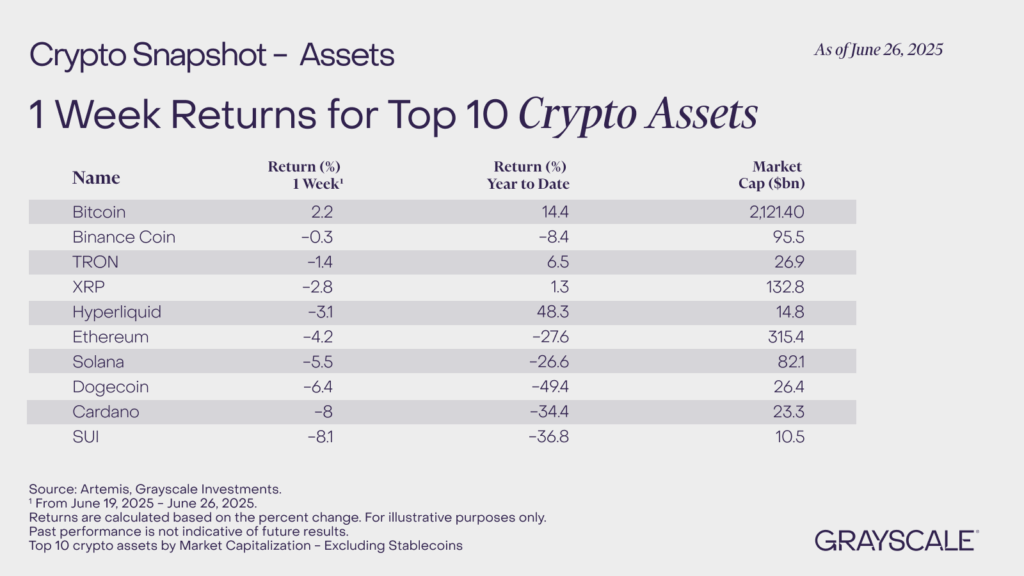 Crypto Assets Data