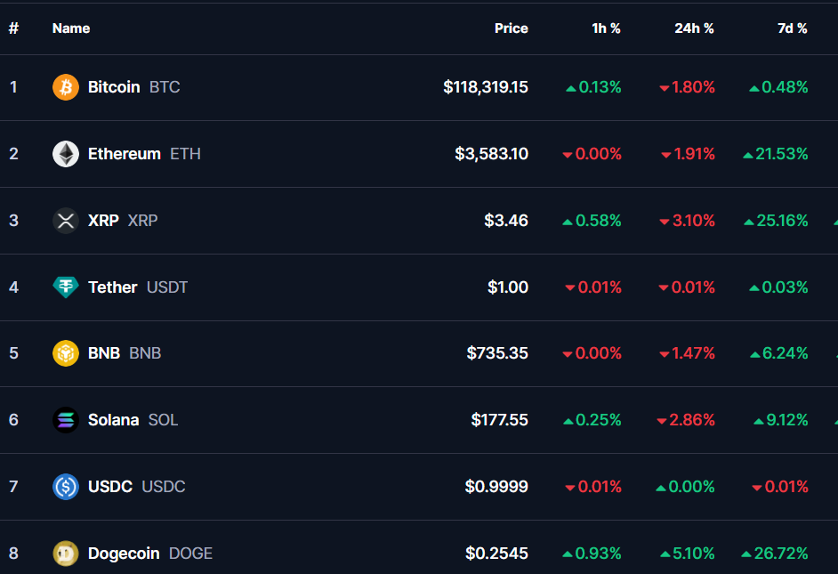 ข้อมูลราคา Dogecoin