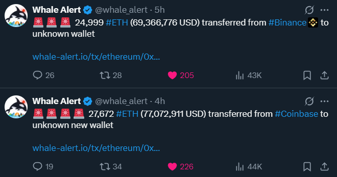 Ethereum Accumulation,