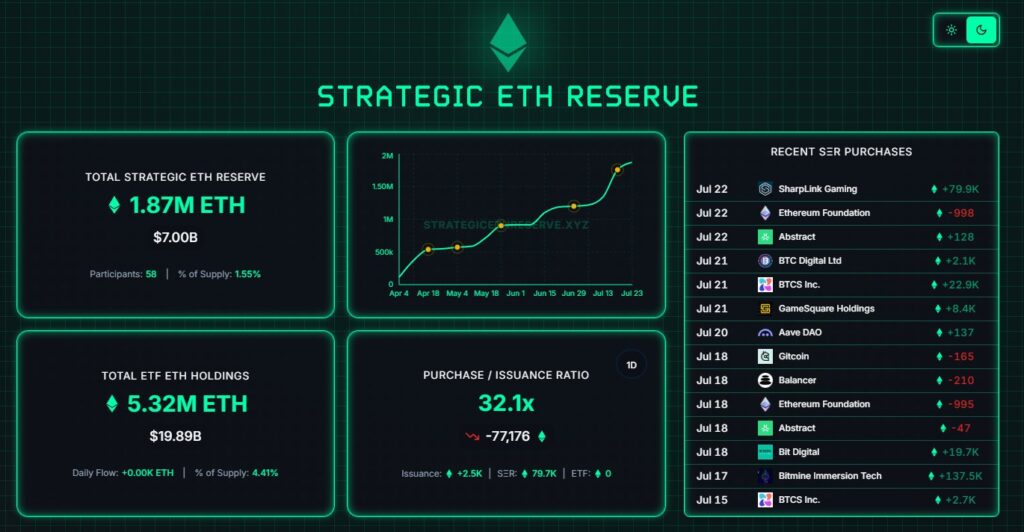 Strategic ETH Reserve