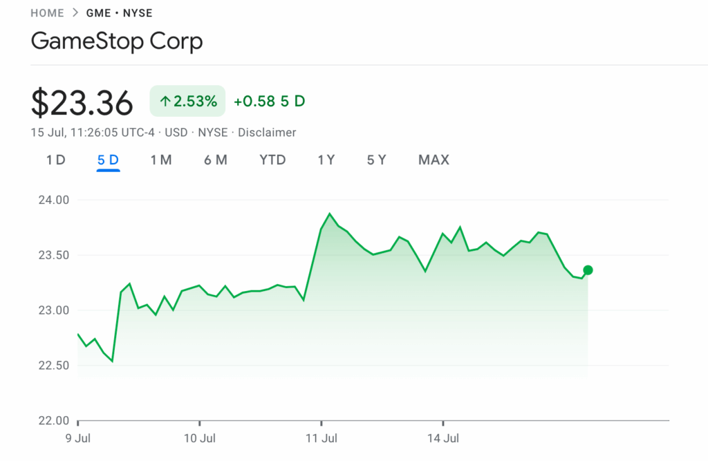 GME Stock Data